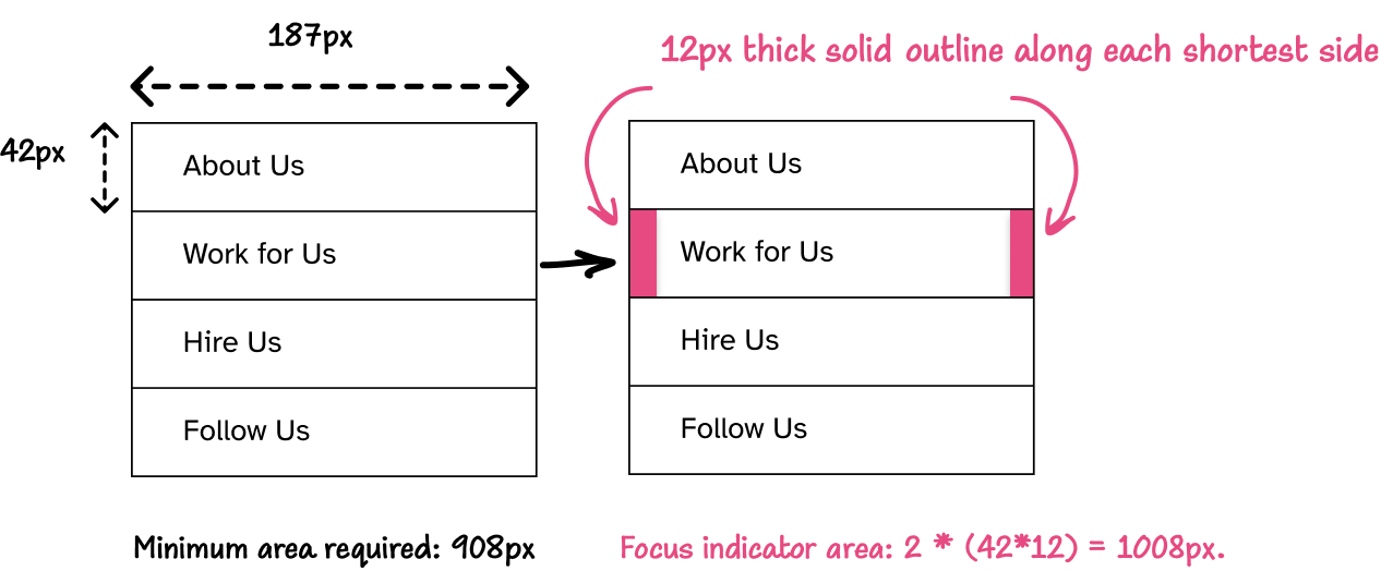 Illustration: a list of items stacked on top of each other. In the focused state, the item has a focus indicator that shows as two lines provided on either side of the item. 