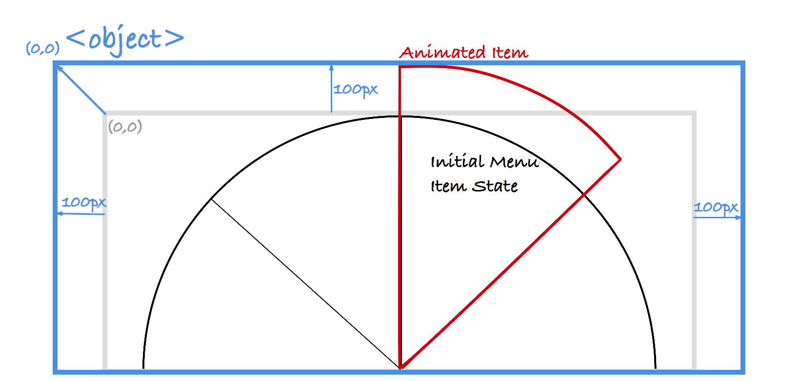 Image showing the result of extending the SVG canvas to provide more space for the menu items to be animated without being cut off.