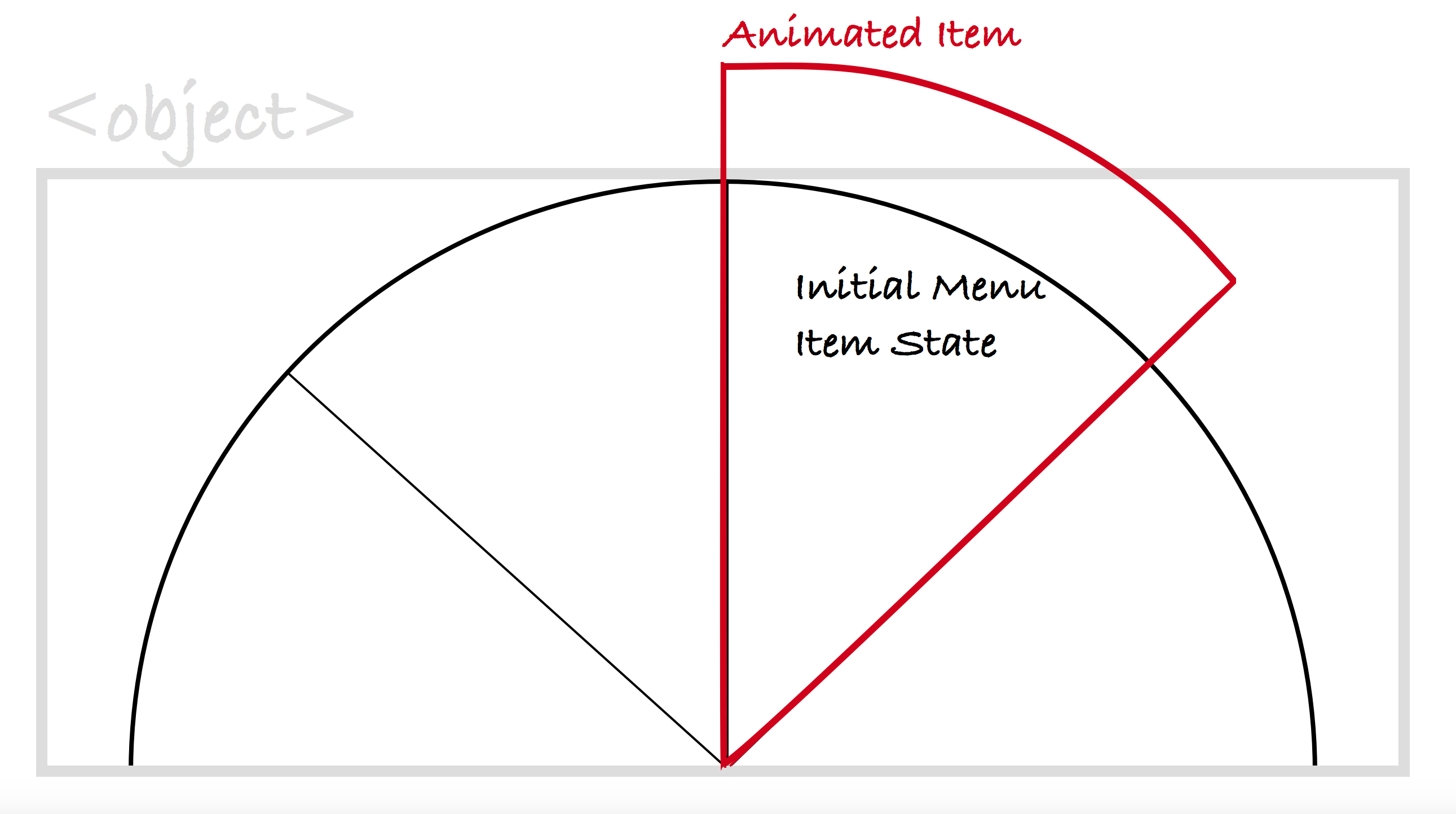 Image showing the result of applying a bouncing scale animation to the menu item, resulting in the item being cut off.