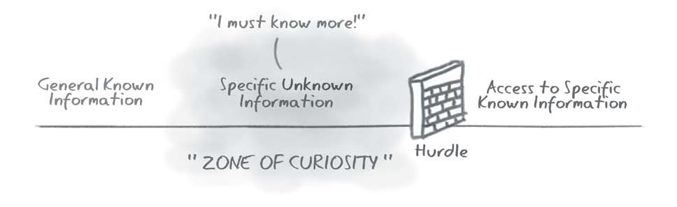 Curiosity Zone