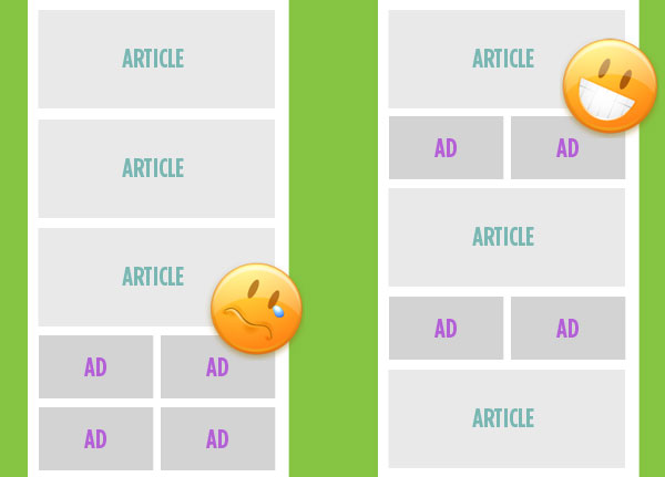 Picture showing the effect of using regions to place ads inside content on small screens