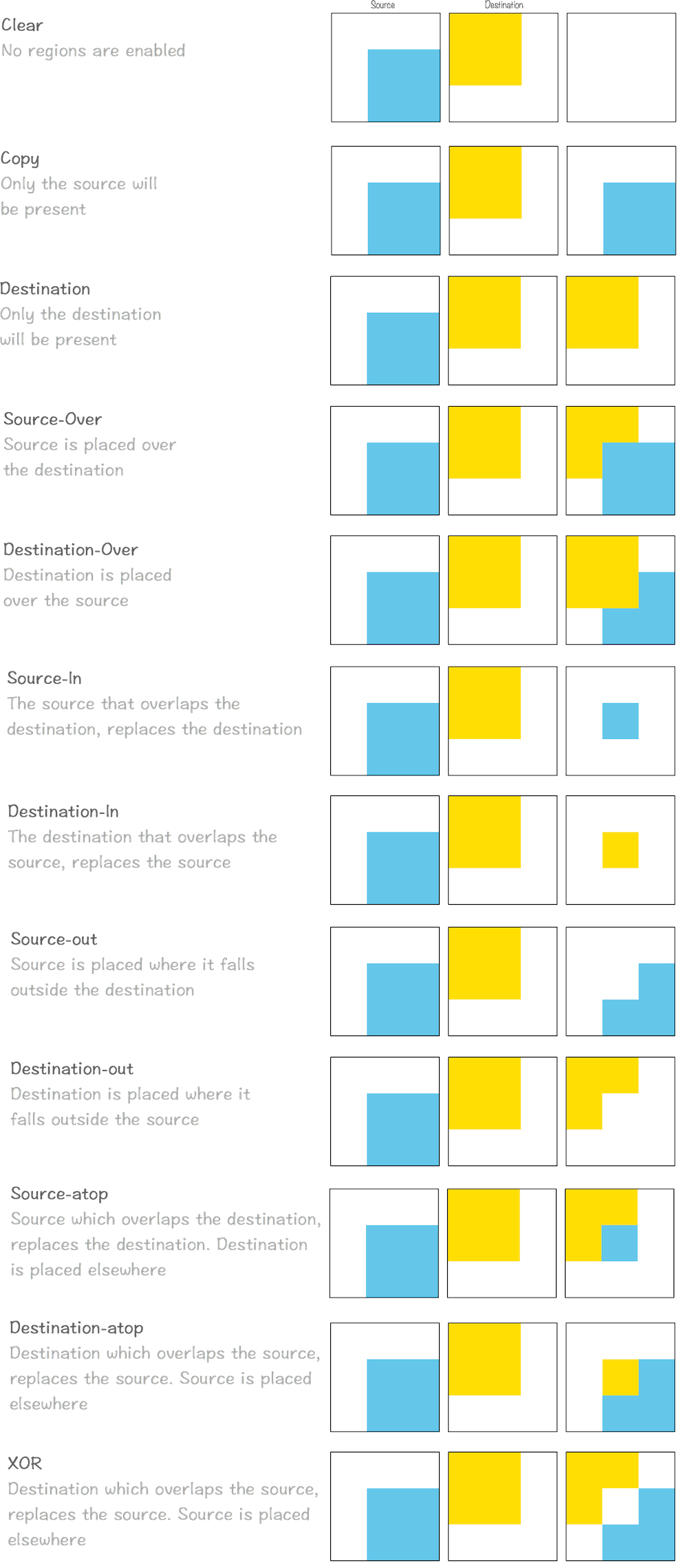 Porter Duff Compositing Operations Visual