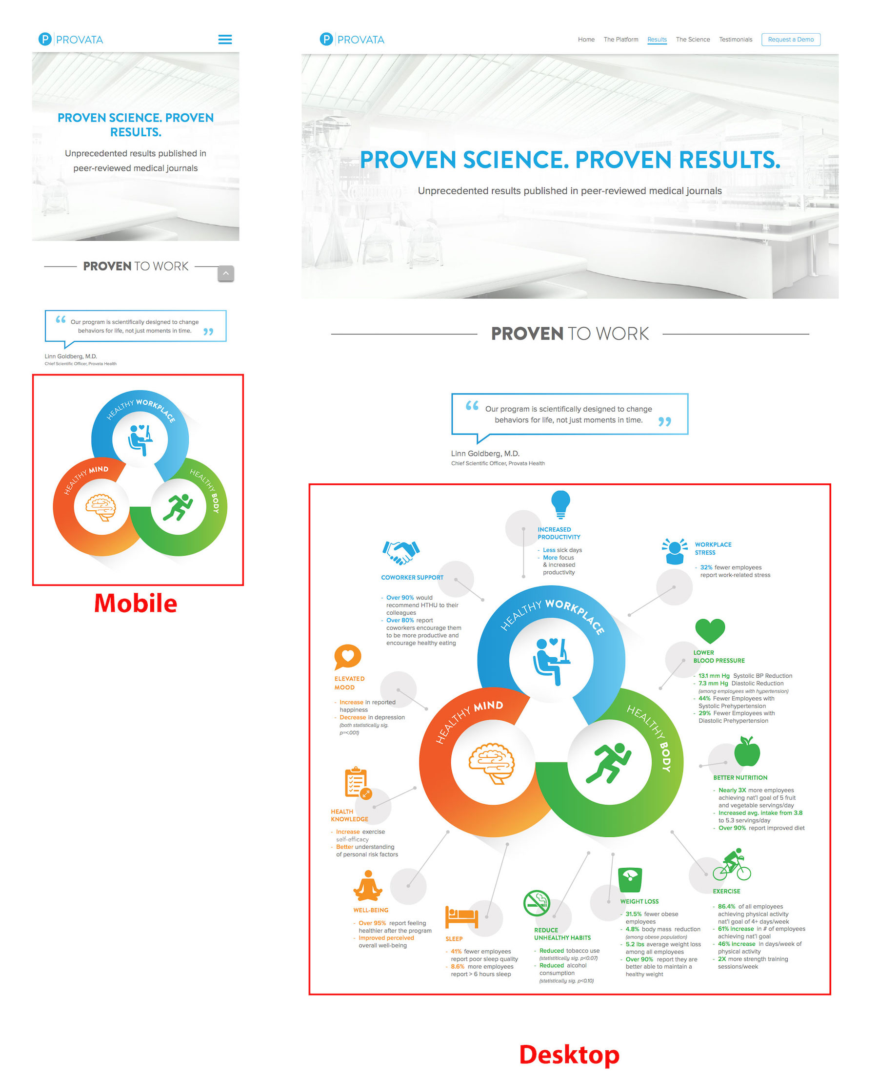 The Provata Results Graphic as displayed on mobile (left) and desktop (right).